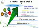 [마케팅] 처음처럼 분석 16페이지