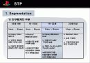 [마케팅] PS2 성공 사례 통한 PS3 마케팅 전략 10페이지