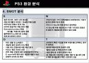 [마케팅] PS2 성공 사례 통한 PS3 마케팅 전략 20페이지