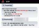 [마케팅] PS2 성공 사례 통한 PS3 마케팅 전략 22페이지
