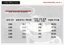 [마케팅] 디즈니랜드의 해외진출 성공과 위기대처방안 분석 (도쿄디즈니vs유로디즈니) 21페이지