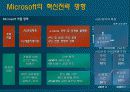 [경영] 마이크로소프트 분석 22페이지