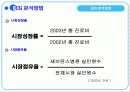 [마케팅] 세브란스병원의 전략적 사업 분석 15페이지