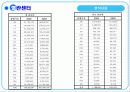[마케팅] 세브란스병원의 전략적 사업 분석 16페이지