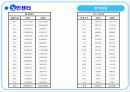 [마케팅] 세브란스병원의 전략적 사업 분석 18페이지