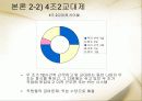[경영] 유한 킴벌리의 인재 양성 8페이지