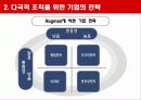 [마케팅] 인터넷 광고 전략의 제휴 7페이지