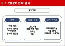 [마케팅] 인터넷 광고 전략의 제휴 11페이지