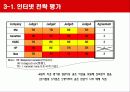 [마케팅] 인터넷 광고 전략의 제휴 12페이지