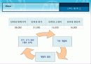 [마케팅] 제넥스 - 국내 최초의 칼로리측정기 S-Liner 13페이지