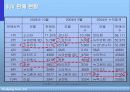 [마케팅] 현대자동차 SUV 투싼 분석 17페이지