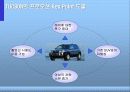 [마케팅] 현대자동차 SUV 투싼 분석 19페이지