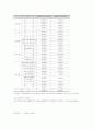 전북지역 가정폭력 실태와 원인 및 현상에 대한 실증적 조사 21페이지