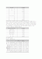 전북지역 가정폭력 실태와 원인 및 현상에 대한 실증적 조사 22페이지