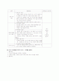 집단 프로그램 11페이지