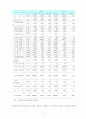 남북한의 경제비교와 인구 비교, 인구  구성비, 산업별 통계 2페이지