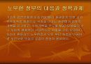 빈곤문제의 현황 및 대책 36페이지
