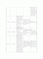 난소난종 5페이지