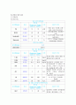 외과케이스(담석증) 14페이지