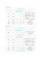 외과케이스(담석증) 15페이지