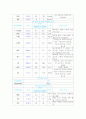간경변 케이스스터디 9페이지