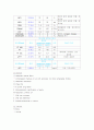 간경변 케이스스터디 10페이지