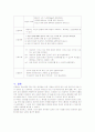 간경변 케이스스터디 12페이지