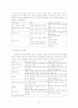 변혁적 리더십의 이론과 사례연구 10페이지