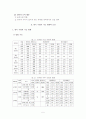 국회와 국회의원 5페이지