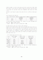 우리나라 직업성질환의 특성과 문제점 및 산업보건제도의 과제 16페이지