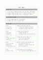 [해외경영 전략] 성공적인 중국 진출을 위한 경영전략 (장수돌침대의 중국진출 예시를 통해) - SWOT, STP 등등 모두 포함 2페이지