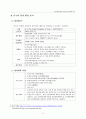 [해외경영 전략] 성공적인 중국 진출을 위한 경영전략 (장수돌침대의 중국진출 예시를 통해) - SWOT, STP 등등 모두 포함 10페이지