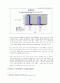 [해외경영 전략] 성공적인 중국 진출을 위한 경영전략 (장수돌침대의 중국진출 예시를 통해) - SWOT, STP 등등 모두 포함 24페이지