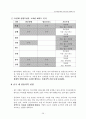 [해외경영 전략] 성공적인 중국 진출을 위한 경영전략 (장수돌침대의 중국진출 예시를 통해) - SWOT, STP 등등 모두 포함 32페이지