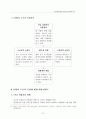 [해외경영 전략] 성공적인 중국 진출을 위한 경영전략 (장수돌침대의 중국진출 예시를 통해) - SWOT, STP 등등 모두 포함 34페이지
