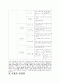 체육전담교사와 담임교사의 체육수업 지도과정 분석 49페이지