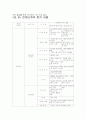 체육전담교사와 담임교사의 체육수업 지도과정 분석 63페이지