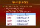 vb강의 2. VB_변수와상수 30페이지