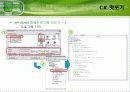 C#    chapter01.ppt 21페이지