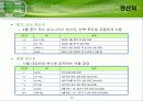C#     chapter02.ppt  데이터 와 연산자 12페이지