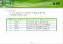 C#     chapter02.ppt  데이터 와 연산자 14페이지