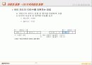 자료구조의 개요 13페이지