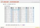 자료구조의 개요 25페이지
