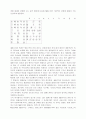 ABS수지에대해 4페이지