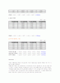 버니어캘리퍼 와 마이크로미터의 사용을 통한 길이 및 곡률반경의 측정 7페이지