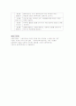  임파워먼트 모델 7페이지