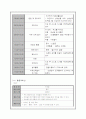 개별화 교육계획안 7페이지
