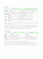 교육평가의 기능과 목적, 그 절차와 역사 및 유형에 관해 설명하시오. 7페이지