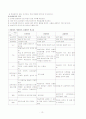 교육평가의 기능과 목적, 그 절차와 역사 및 유형에 관해 설명하시오. 12페이지