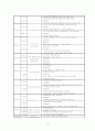 다문화교육연구 13페이지